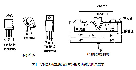 VMOS場效應管