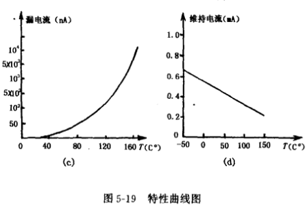 感溫VMOS場效應(yīng)管