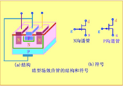 多路開關(guān)-MOSFET