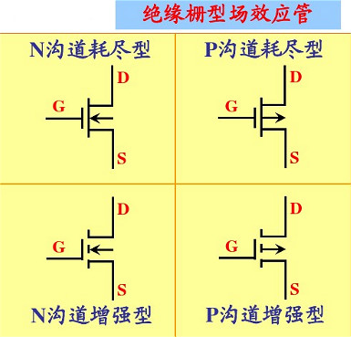 多路開關(guān)-MOSFET