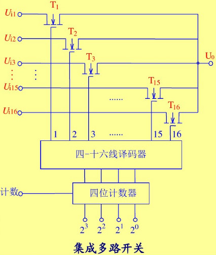 多路開關(guān)-MOSFET