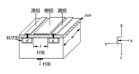 MOS管示意圖，構(gòu)造