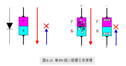 場效應(yīng)管，使用優(yōu)勢