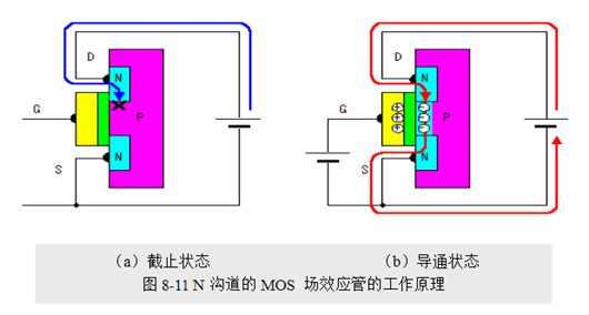 場效應(yīng)管，使用優(yōu)勢
