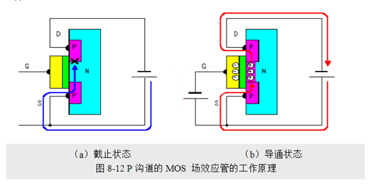 場效應(yīng)管，使用優(yōu)勢