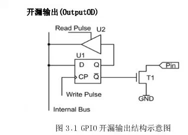 三極管當開關(guān)