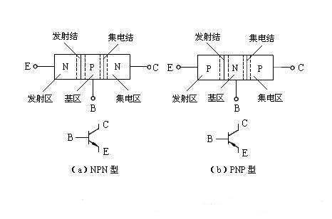 三極管驅動電路，MOS管驅動電路