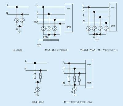 防雷電源