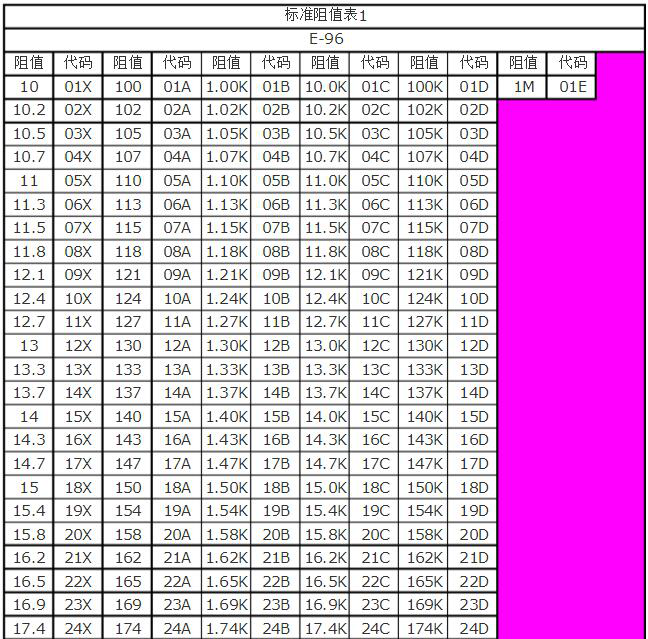 精密電阻換算