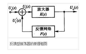 正弦波振蕩電路