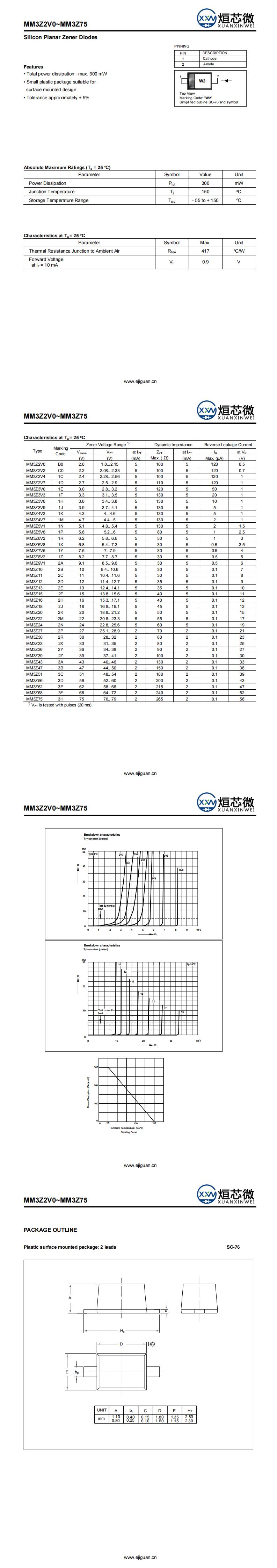 MM3Z51穩(wěn)壓二極管