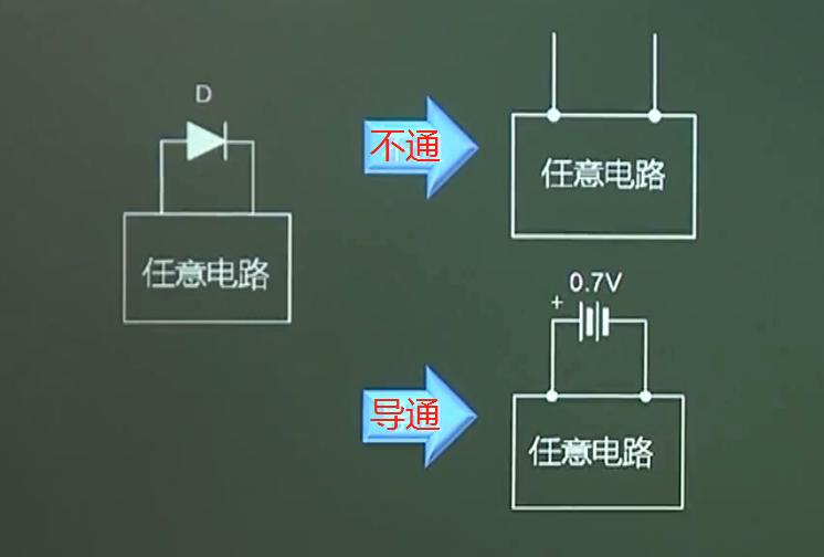 二極管的性質(zhì) 伏安特性