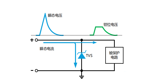 TVS瞬態(tài)抑制二極管