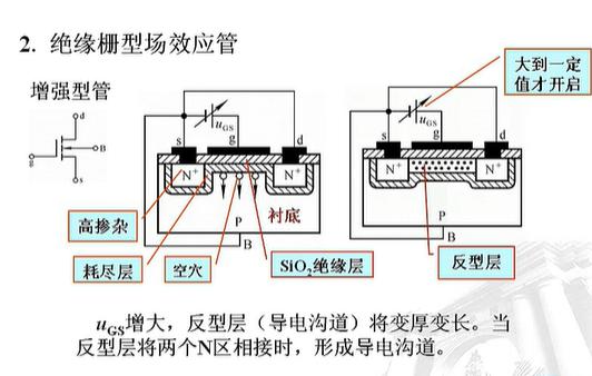 絕緣柵型場效應(yīng)管