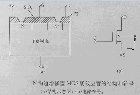 場效應(yīng)管