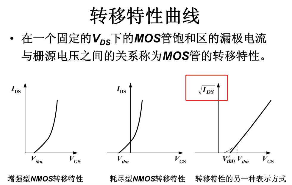 場效應(yīng)管 可變電阻區(qū) 飽和區(qū) 截止區(qū)