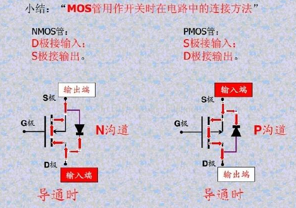 MOS管導(dǎo)通條件