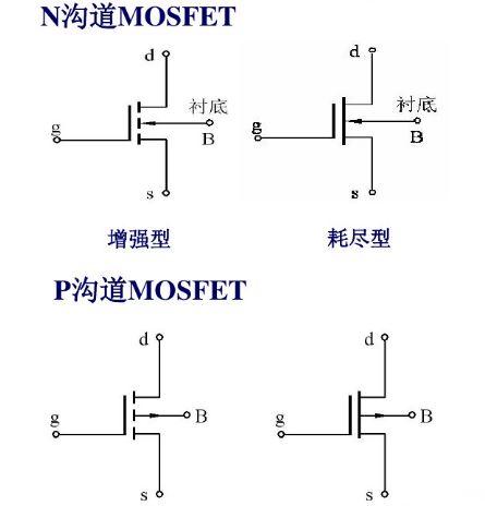 MOS管的開關(guān)特性