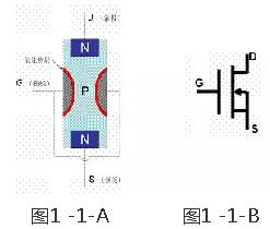 MOS管符號(hào)