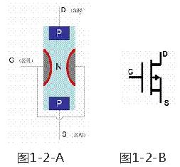 MOS管符號(hào)