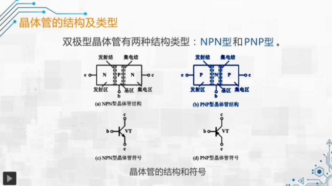 晶體管的結(jié)構(gòu) 類型 組態(tài)