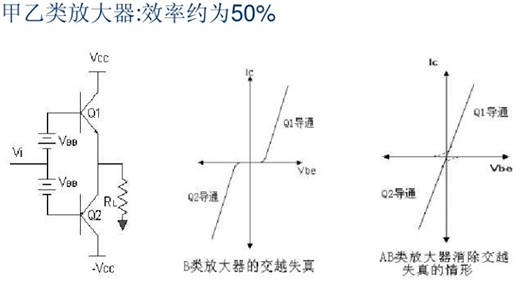 功率放大器 分類