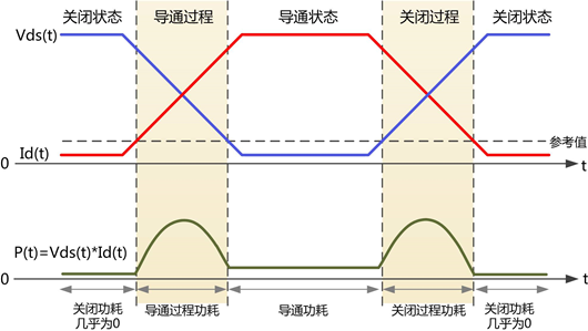 開(kāi)關(guān)損耗 測(cè)試