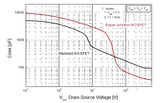 PCB 超級(jí)結(jié)MOSFET