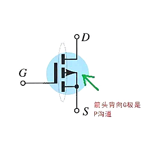 p溝道場效應(yīng)管,原理