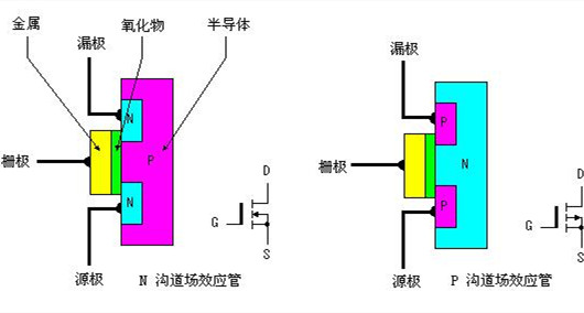 MOS管 場效應(yīng)管