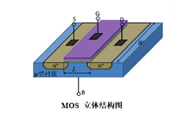 MOS管的特點(diǎn)