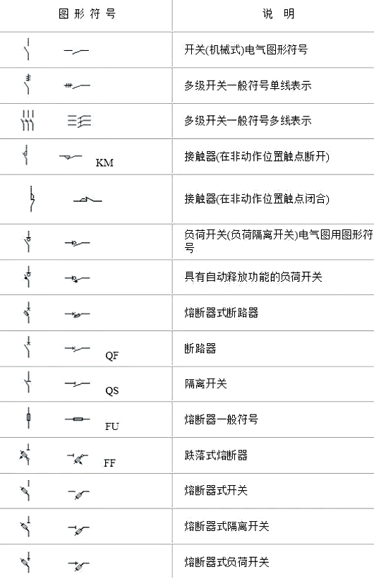 電氣符號(hào)