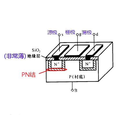 場(chǎng)效應(yīng)管 n溝道 p溝道