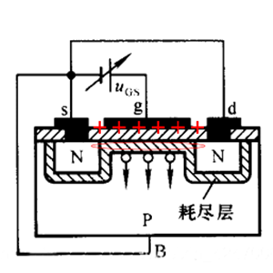 場(chǎng)效應(yīng)管 n溝道 p溝道