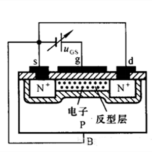 場(chǎng)效應(yīng)管 n溝道 p溝道