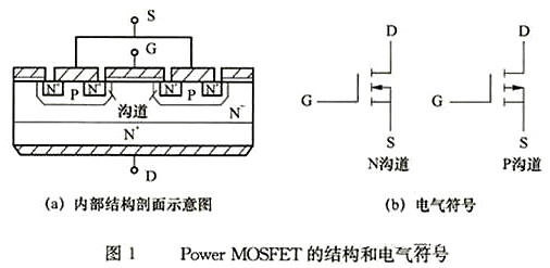 結(jié)構電氣符號