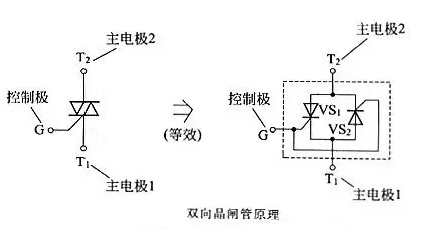 晶閘管 原理 結(jié)構(gòu)