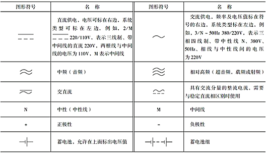 開關(guān)符號(hào)