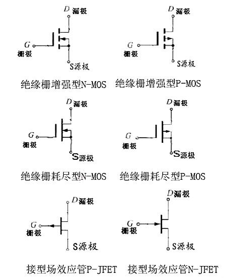 場(chǎng)效應(yīng)管符號(hào)