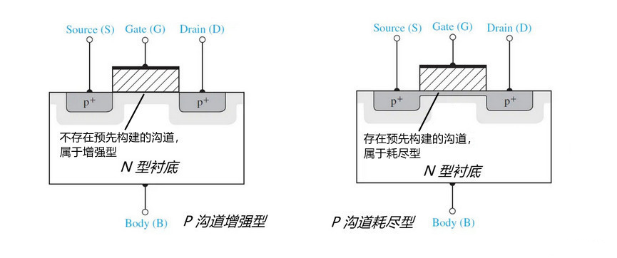 MOSFET晶體管 工作原理 分類規(guī)則 符號