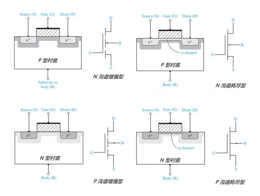 MOSFET晶體管 工作原理 分類規(guī)則 符號