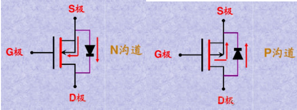 MOS管 三極管 區(qū)別