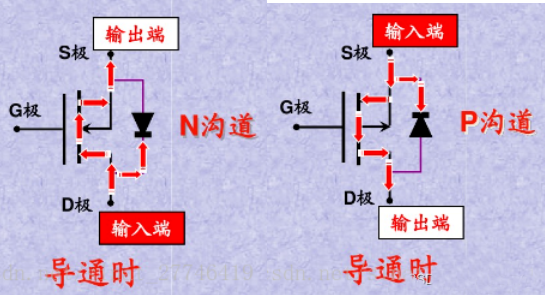 MOS管 三極管 區(qū)別