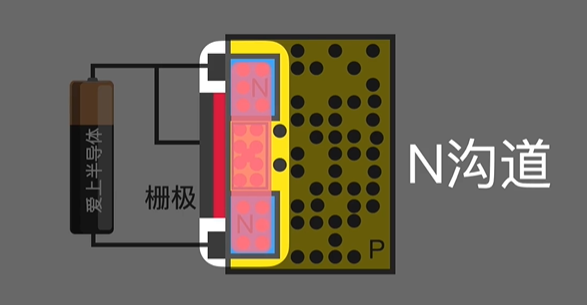 MOS管 符號(hào)含義 原理 導(dǎo)通條件