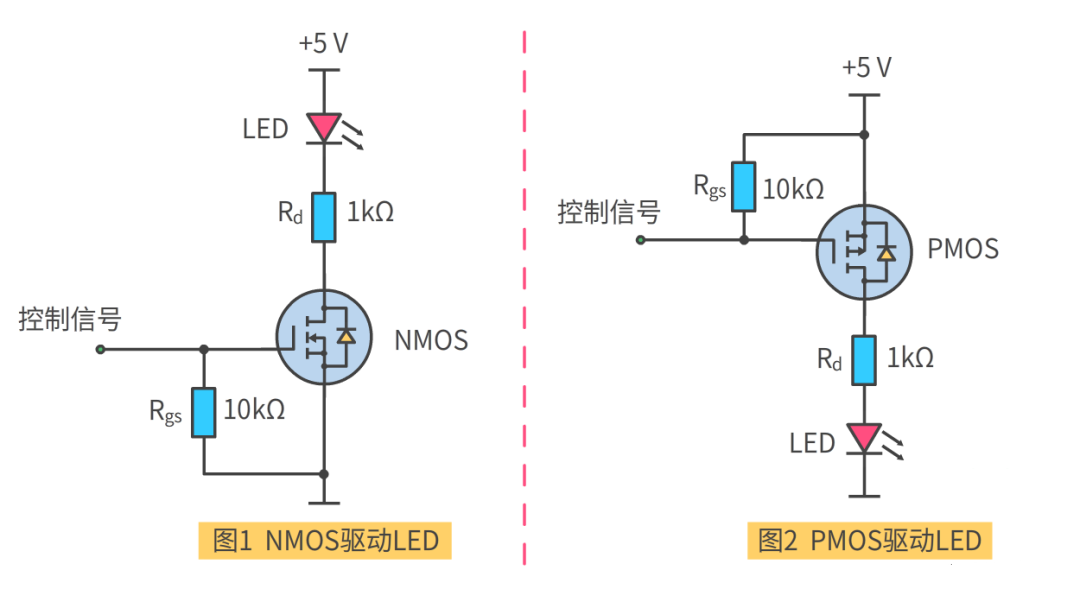 MOS管 符號(hào)含義 原理 導(dǎo)通條件