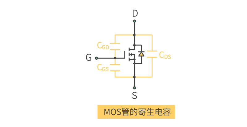 MOS管 符號(hào)含義 原理 導(dǎo)通條件