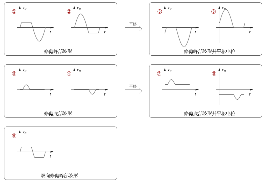 模擬電路 限幅器