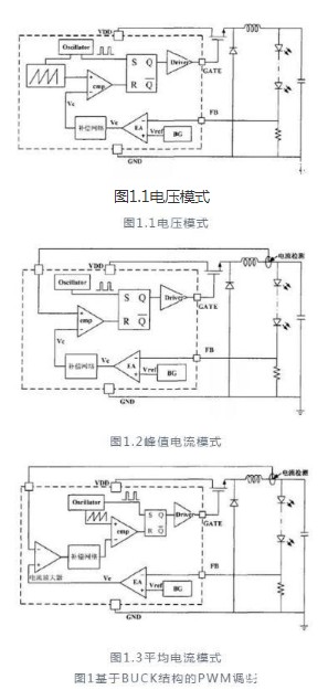 LED驅(qū)動 調(diào)制方式 調(diào)光