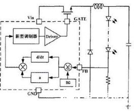 LED驅(qū)動 調(diào)制方式 調(diào)光