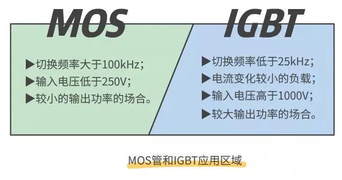 MOS管 IGBT 區(qū)別